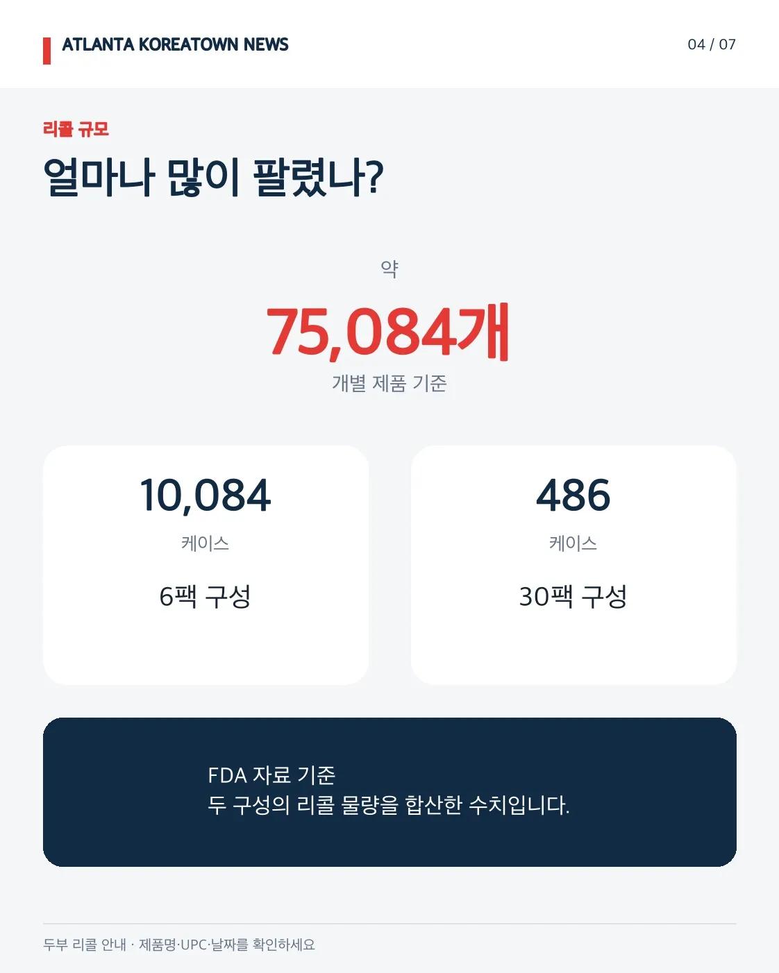 ๐จ ์กฐ์ง์ ํฌํจ 29๊ฐ ์ฃผ์์ ๋๋ถ ๋ฆฌ์ฝโฆ๋์ฅ๊ณ ํ์ธํ์ธ์ 4/7