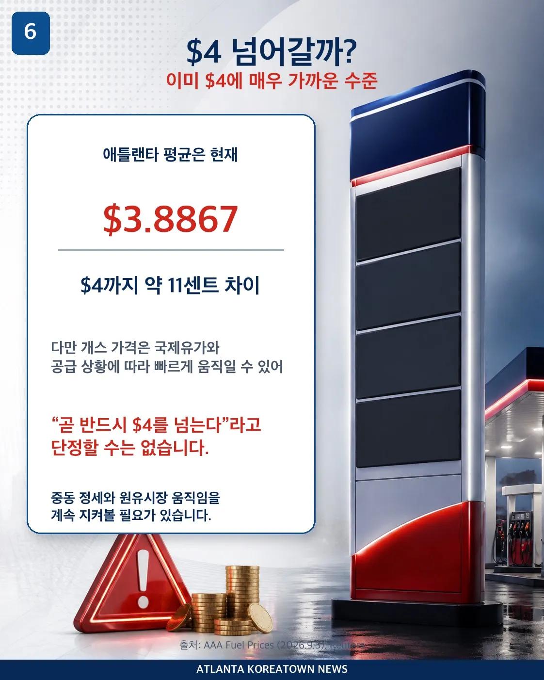 애틀랜타 운전자들의 주유비 부담이 다시 커지고 있습니다. 6/7