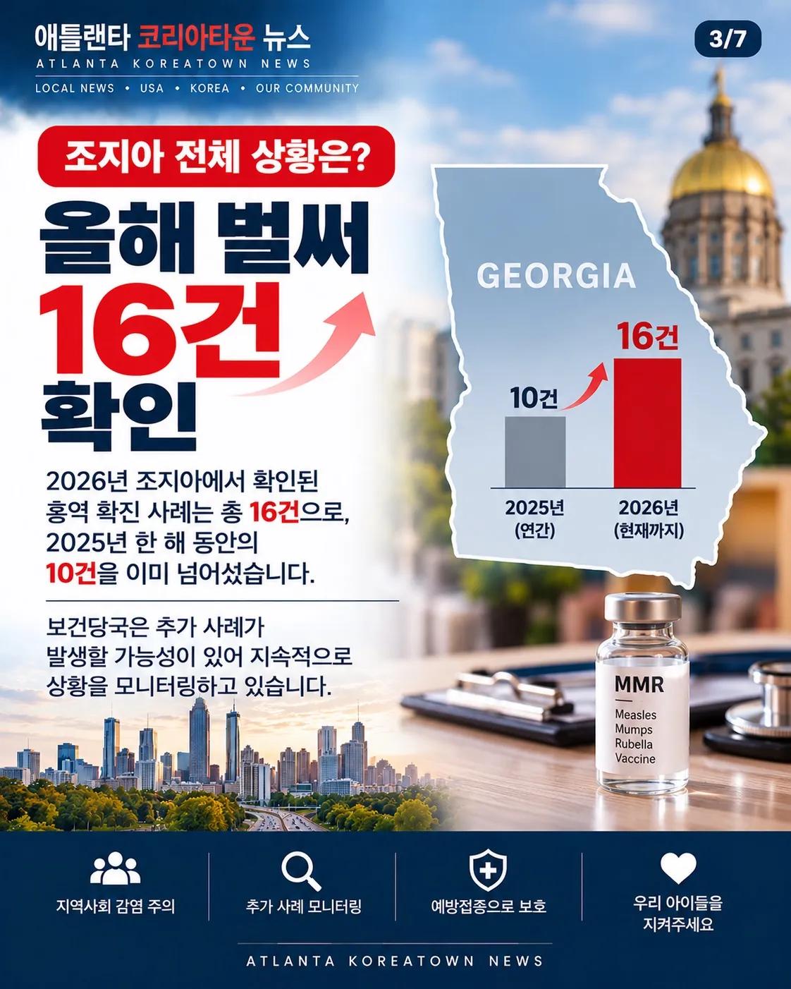 메트로 애틀랜타 홍역 집단발병…조지아 올해 16건 확인 3/7